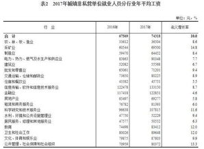 汽车制图老师工资多少(汽车制图老师的工资水平探究)