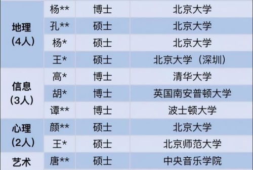 汽车制图老师工资多少(汽车制图老师的工资水平探究)