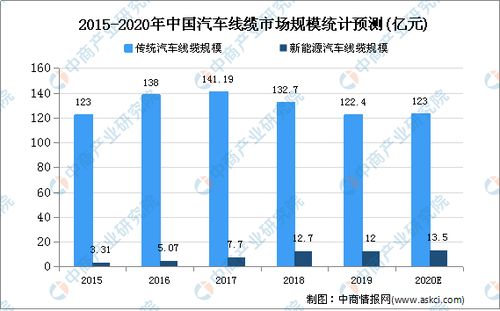 汽车分期市场有多少(汽车分期市场深度解析，规模与前景展望)