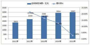 汽车分期市场有多少(汽车分期市场深度解析，规模与前景展望)