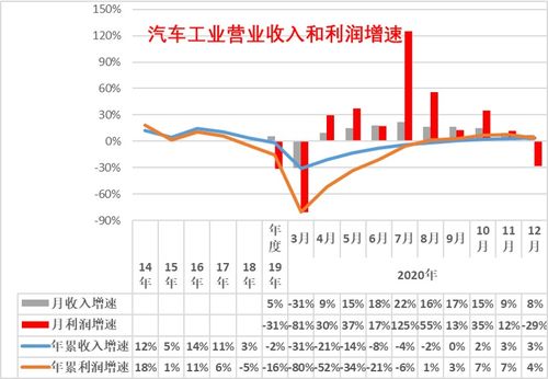汽车服务企业利润多少(汽车服务企业的利润分析)