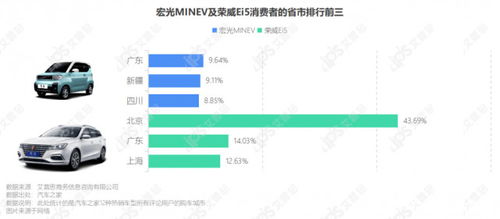 汽车能占多少经济(汽车经济，影响与占比)