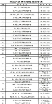 国标限值是多少汽车(国标限值是多少汽车？探究汽车排放标准的深度含义)