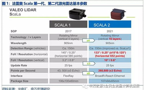装汽车雷达费用多少(汽车雷达安装费用详解，多少费用适合您的预算？