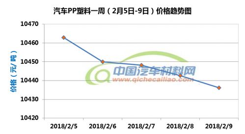 汽车车位价位多少(汽车车位价位多少，市场现状与趋势分析)