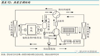 汽车热泵压力多少正常(汽车热泵压力的正常值及其影响因素解析)