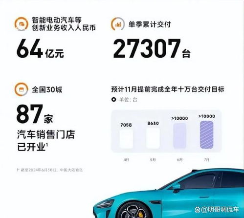 小米汽车研发费用多少(小米汽车研发费用的深度探究)
