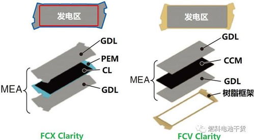 汽车电池极板厚度多少(汽车电池极板厚度及其影响因素)