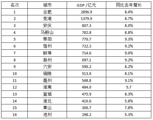 蒙城汽车产值排名多少(蒙城汽车产值排名解析)