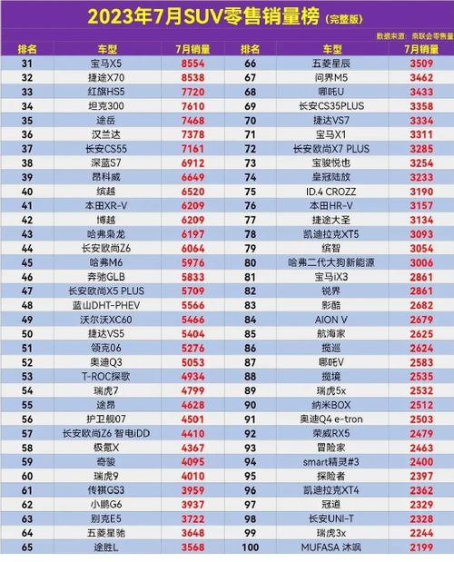蒙城汽车产值排名多少(蒙城汽车产值排名解析)
