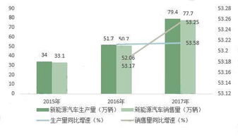 汽车充电收入多少合适(汽车充电收入的合理预期，行业分析、盈利点与策略探讨)