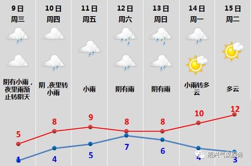 下雪汽车续航损失多少(下雪天气对汽车续航的影响及损失分析)