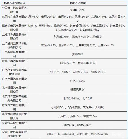 顺德补贴汽车补贴多少(顺德汽车补贴政策详解，补贴金额有多少？