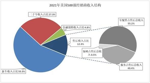 汽车共有多少种架构(汽车架构的种类与特点，深入了解汽车的多样性)