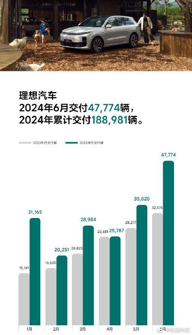 理想汽车跌价多少了(理想汽车跌价多少？市场趋势与消费者反应深度解析)