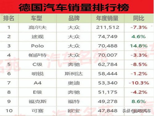 中德汽车水平排名多少(中德汽车水平排名探究)