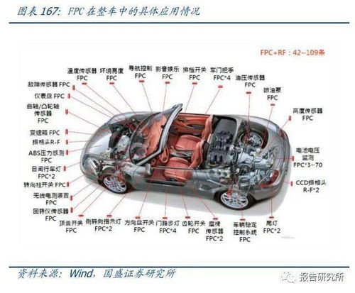 汽车线出多少皮子(汽车线出多少皮子，深度解析汽车线路系统与外皮材料)