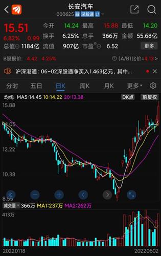长安汽车多少市值正常(长安汽车市值正常化的探讨)