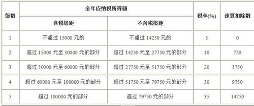 国家汽车收了多少税(国家汽车税收概述，究竟收了多少税？