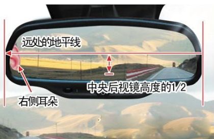 汽车内后视镜多少厘米(汽车内后视镜尺寸解析，多少厘米是关键？