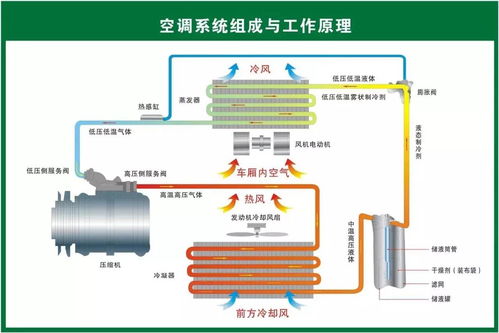 汽车气压管路要求多少(汽车气压管路要求及其重要性)