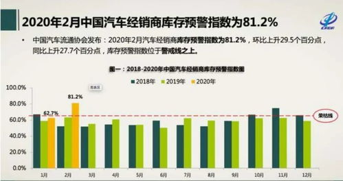 全球共有多少辆汽车(全球汽车数量统计，究竟有多少辆汽车？