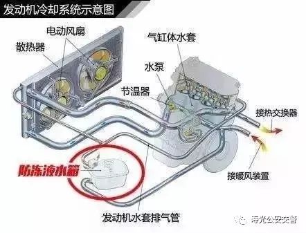 汽车冷凝液要多少(汽车冷凝液要多少，深入了解与正确选择)