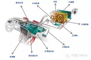 汽车冷凝液要多少(汽车冷凝液要多少，深入了解与正确选择)