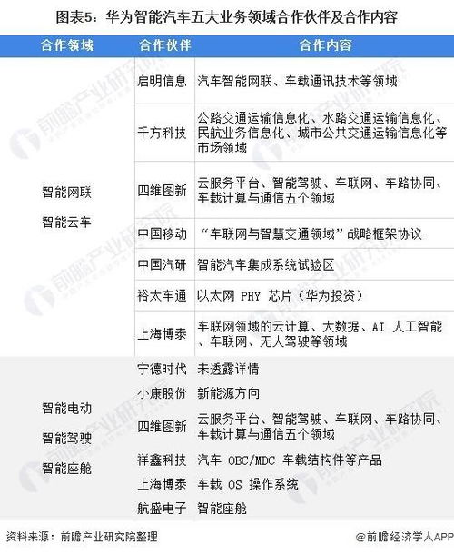 汽车分期专员提成多少(汽车分期专员提成制度深度解析，提成的多少与业务实践紧密相连)