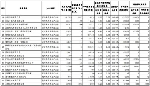 每年我国汽车消耗多少(我国汽车每年的消耗量分析)