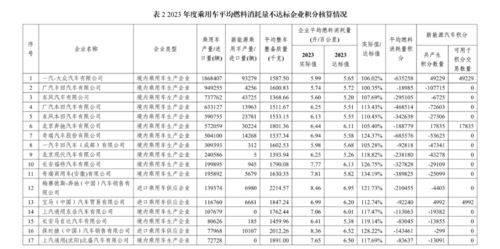每年我国汽车消耗多少(我国汽车每年的消耗量分析)