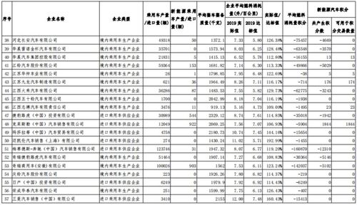 每年我国汽车消耗多少(我国汽车每年的消耗量分析)
