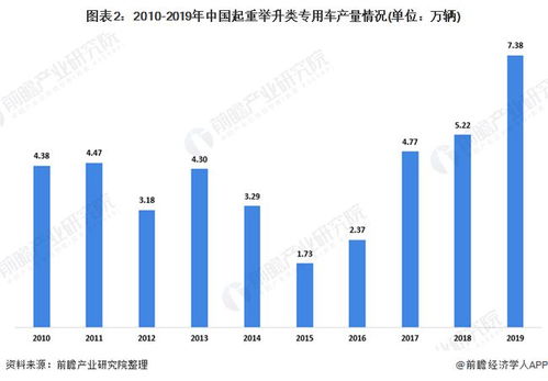 自卸汽车多少辆(自卸汽车的数量及其影响—行业现状与趋势分析)