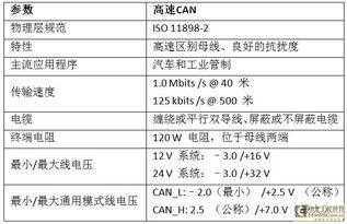 日本汽车电压多少正常(日本汽车电压的正常值及其相关知识解析)