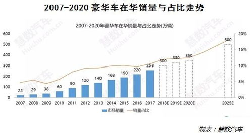 每年汽车需要消费多少(每年汽车消费概览，揭示汽车消费背后的巨大经济影响)