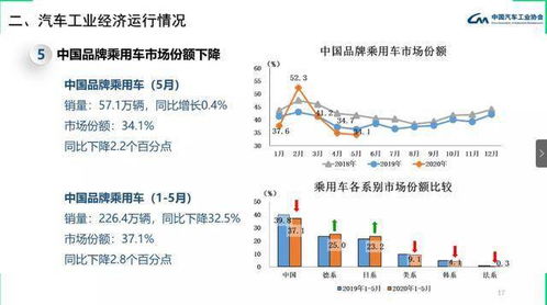 每年汽车需要消费多少(每年汽车消费概览，揭示汽车消费背后的巨大经济影响)