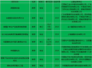 新能源汽车指标多少(新能源汽车指标详解，多少才是关键？