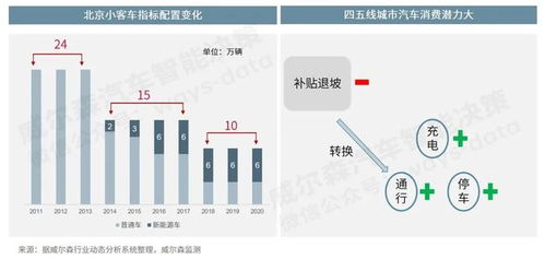 新能源汽车指标多少(新能源汽车指标详解，多少才是关键？