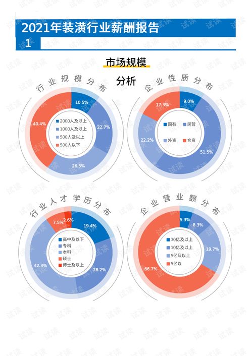 汽车培训老师工资多少(汽车培训老师工资多少，行业分析与探讨)