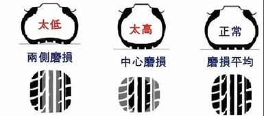 汽车胎压升高多少(汽车胎压升高的原因及其影响，升高多少才合适？