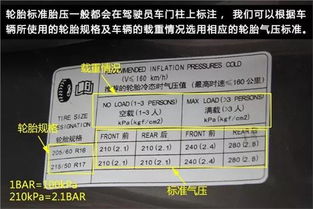 汽车胎压升高多少(汽车胎压升高的原因及其影响，升高多少才合适？
