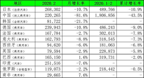 汽车qa工资大约多少(汽车QA工资水平探究)