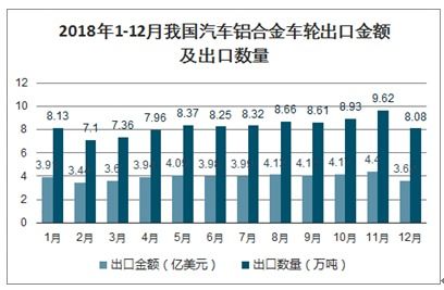 每年汽车消耗多少资源(每年汽车消耗多少资源，深度探究与启示)