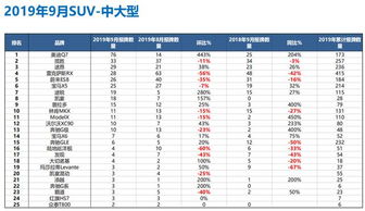 美洲有多少汽车2019(美洲的汽车数量统计，揭示2019年的数据)