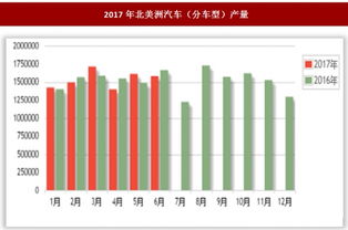 美洲有多少汽车2019(美洲的汽车数量统计，揭示2019年的数据)