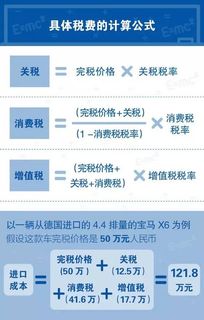 国外进口汽车多少关税(国外进口汽车关税制度深度解析)