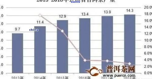 汽车联网多少钱(汽车联网价格解析，费用构成与影响因素)