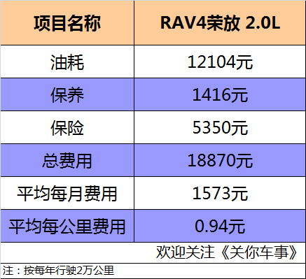 汽车联网多少钱(汽车联网价格解析，费用构成与影响因素)