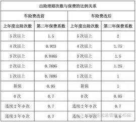 汽车分期费率是多少(汽车分期费率是多少？深度解析汽车分期费率及其影响因素)
