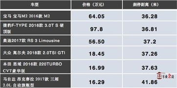 汽车制动效能是多少(汽车制动效能及其影响因素解析)
